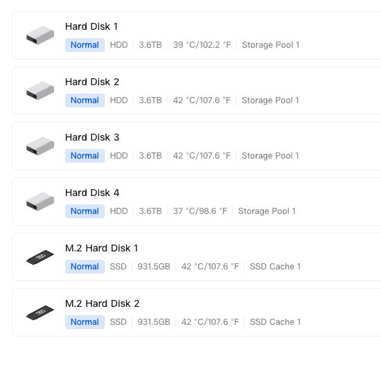 Several hard drives and solid-state drives are displayed in a list format. Each drive indicates its type (HDD or SSD), capacity, current temperature, and storage pool or cache context. All drives are marked as “Normal” status, suggesting they are functioning correctly. There are four 4 terabyte HDDs, and two 1 terabyte SSDs